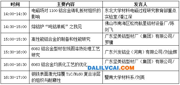 分论坛【熔铸与热处理专题研讨会】会议议程