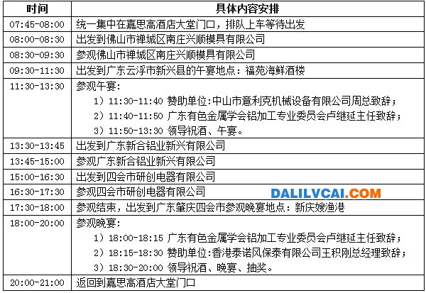 11月15日参观企业工厂具体议程