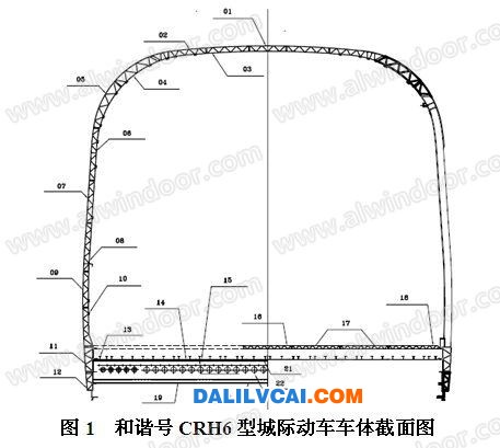 CRH6型动车组车车体截面图