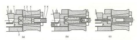  铝管穿孔挤压过程示意图(固定针结构) 