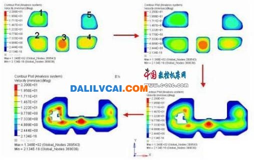 分流孔和焊合室内的材料流速分布图2