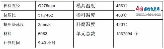 分流孔和焊合室内的材料流速分布图1