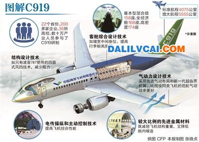 C919大飞机机身用铝材图解