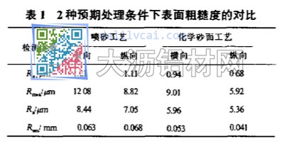 两种砂面预处理表面粗糙度对比图