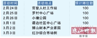 狮山镇在官窑、小塘、罗村等再办六场招聘详表