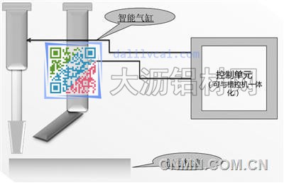 智能打壳下料装置－实现按需下料