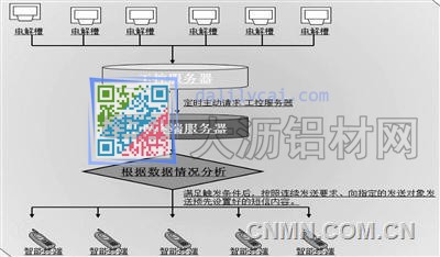 电解铝移动智能终端－实现专家远程管理电解槽