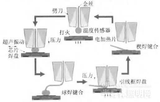 6061铝合金焊盘或电子封装工艺流程图