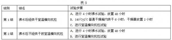 沸水后经烘干和不经烘干的室温横向抗拉对比试验