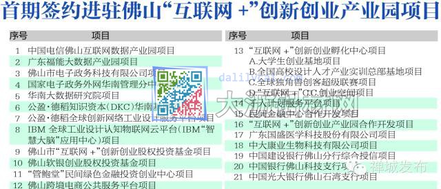 北园：打造华南大数据产业基地