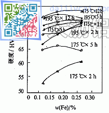 铝合金中Fe的质量分数对时效硬度的影响
