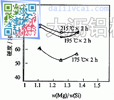 铝合金中w(Mg)/w(Si)值对时效硬度的影响