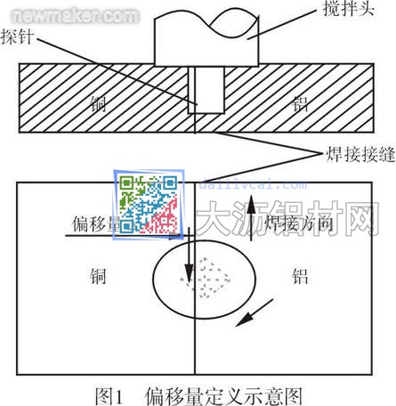 偏移量定义示意图