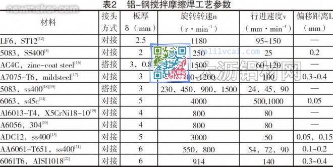 铝钢搅拌摩擦焊工艺参数