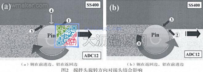 搅拌头旋转方向对接头结合影响