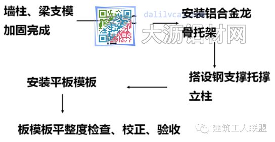 结构板板支模施工工艺流程