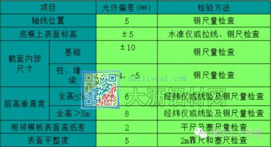 现浇结构铝模板安装的允许偏差标准及检验方法