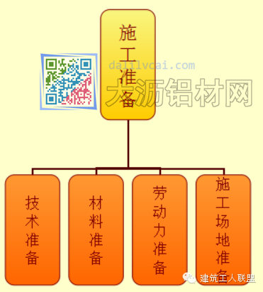 铝模板安装前期施工准备