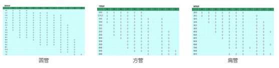 新亚铝业不锈钢管系列部分产品展示