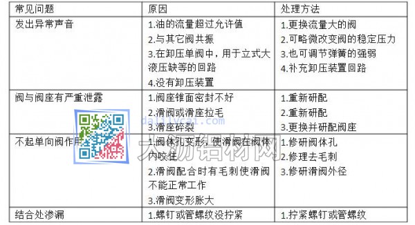 铝材挤压机主要部件的修理与维护表