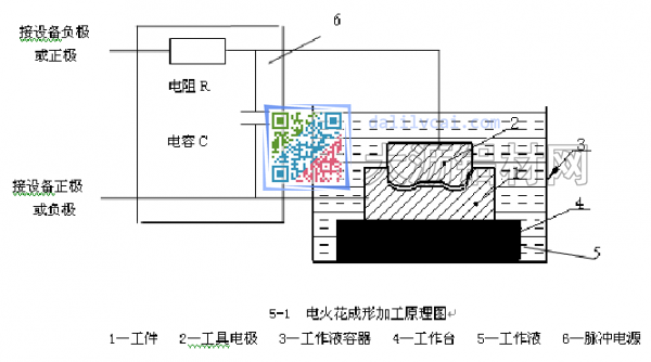 电火花加工铝材挤压模具原理