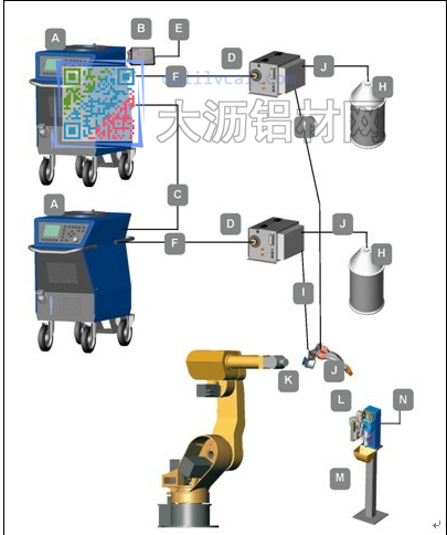 由Tandem双丝高效GMAW系统组成的焊接机器人工作站