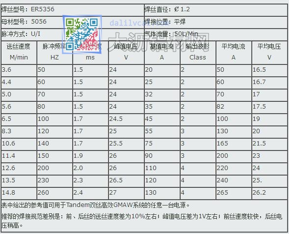 铝镁合金Tandem双丝高效GMAW焊接规范