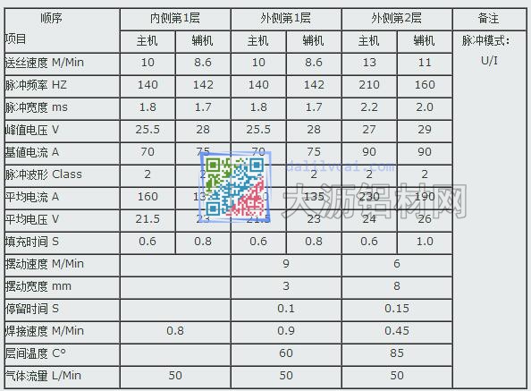 铝合金焊接参数