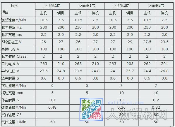 铝合金焊接参数