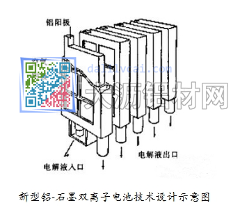 新型铝-石墨双离子电池技术示意图