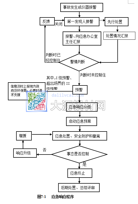 振升集团环境应急响应程序