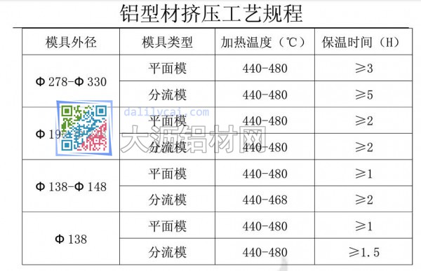 铝材挤压工对模具加热要求及温度标准