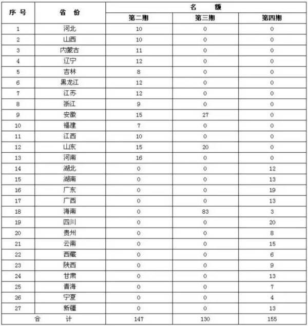 关于举办2017年第二期至第四期全国环境监察干部岗位培训班的通知