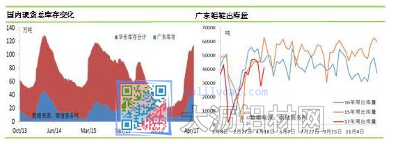 国内铝锭现货库存变化