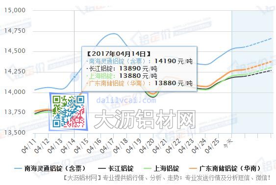 铝锭价格稳步上涨