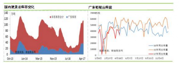 国内及广东铝锭现货库存变化