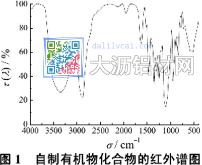 自制有机物化合物的红外谱图