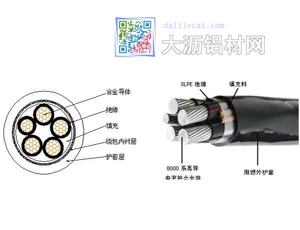 铝合金电缆结构及外观