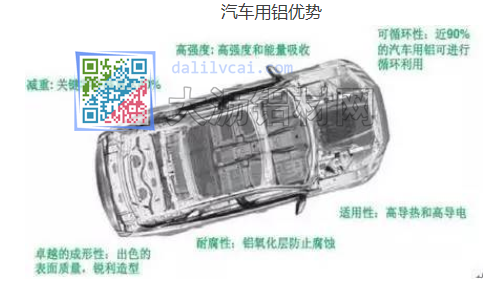 汽车用铝优势