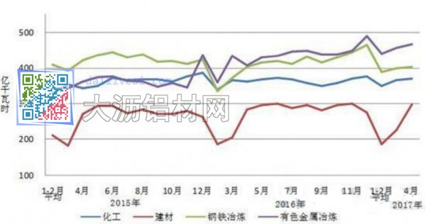 工信部总结2016年有色工业运行情况并展望2017年形势