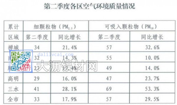 佛山各镇人口排名_佛山地图各镇区分布(2)