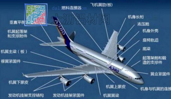 铝加工材料在A380飞机上的应用