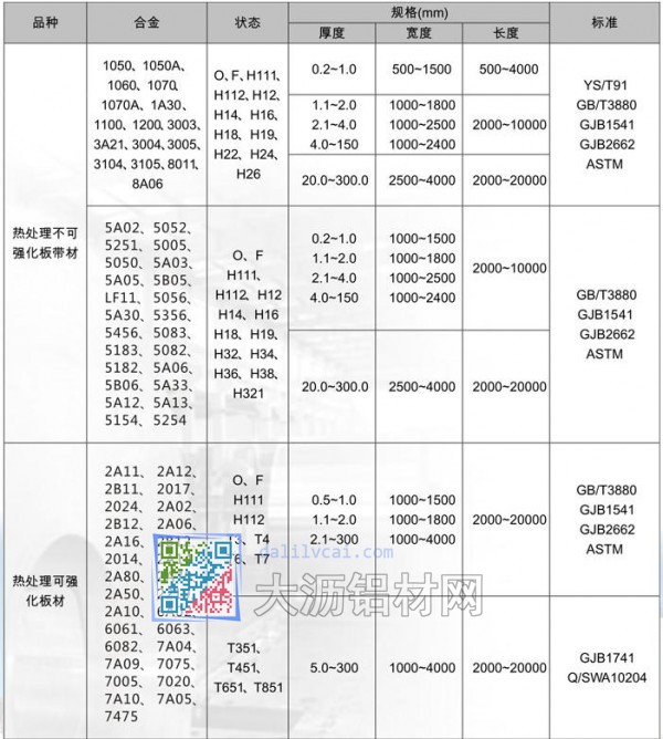 鋁板表格