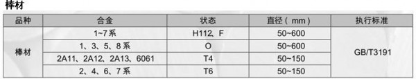 鋁棒表格1