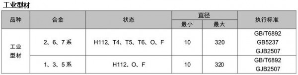 型材表格1