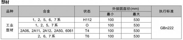 型材表格2