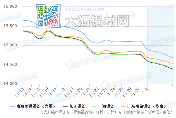 铝价跌破成本价 等待抄底_行业动态_资讯_大沥铝材网