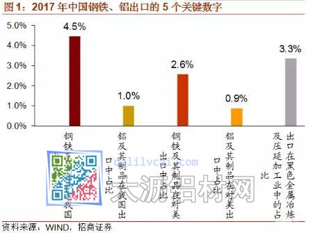 铝出口5个关键数字