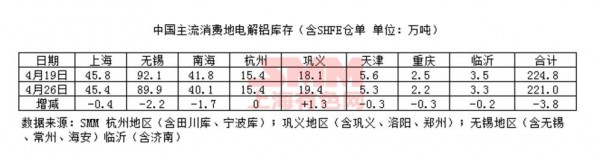 2018年2月26日国内电解铝库存图