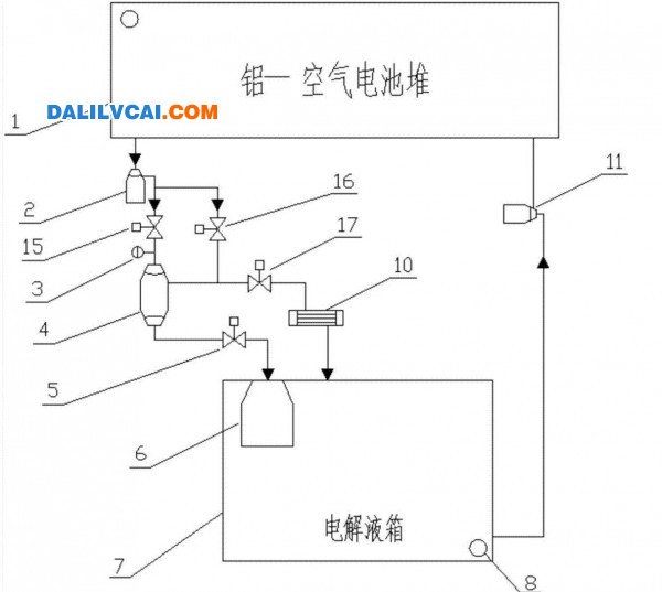 铝空气电池堆